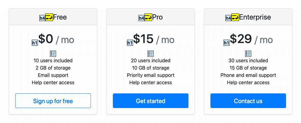 WAVE report of pricing example